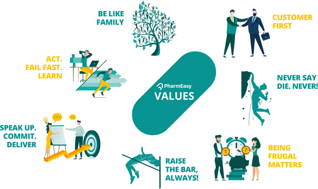 Core Values of PharmEasy